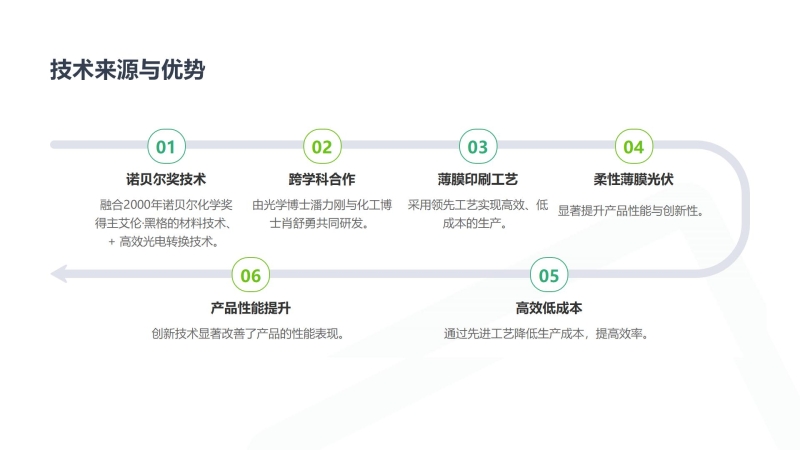 下一代薄膜光伏：利用有机材料制造的太阳能电池技术-有机光伏（OPV）电池 1-solar.com
