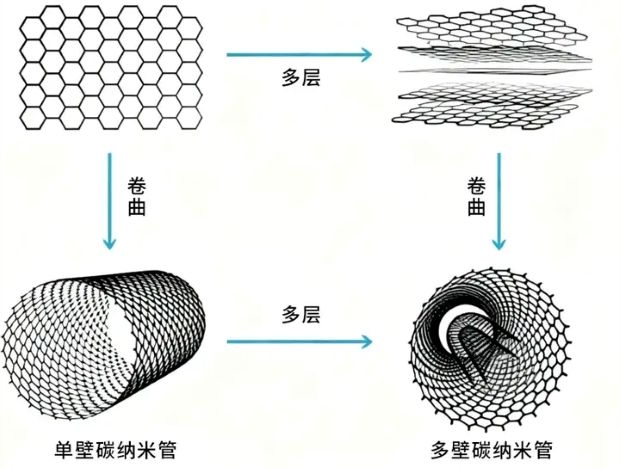 v2-8cf39c0633c7aa174fc95d746fbd1405_720w.jpg
