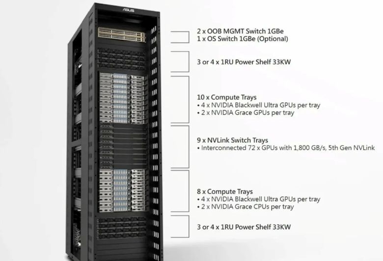 GB300 VS GB200的系统 需要用到哪种散热系统 分别有哪些供应商 附视频
